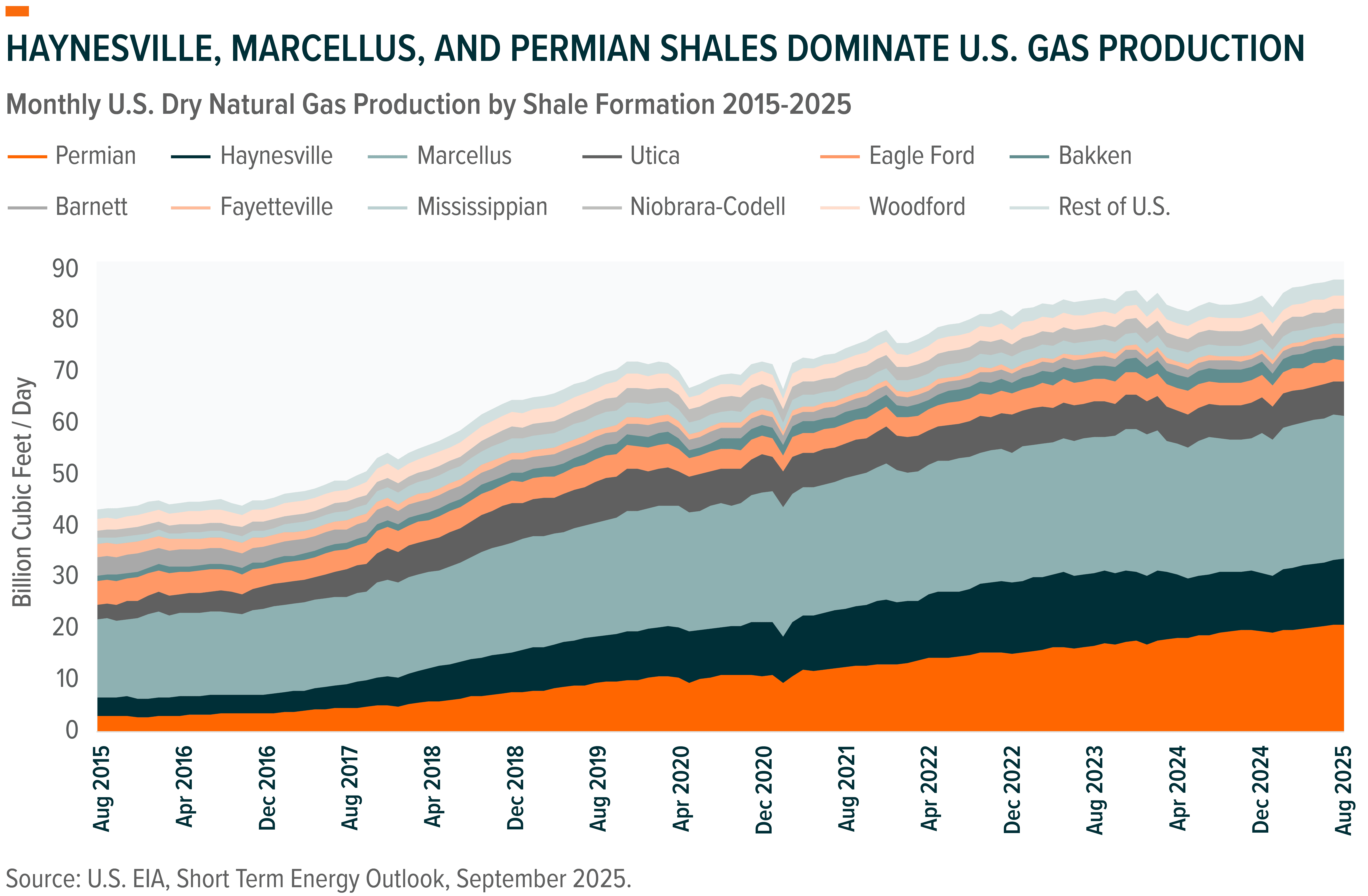 251024 - LNGX Launch_03.png